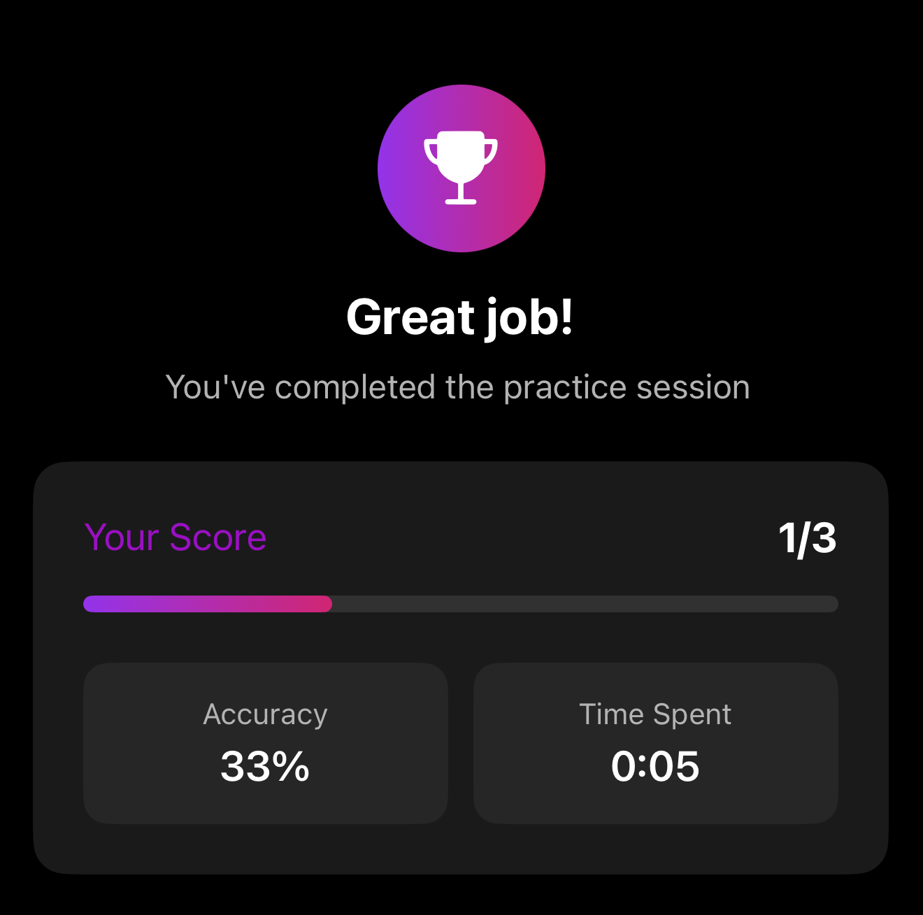 Performance Analysis Screenshot